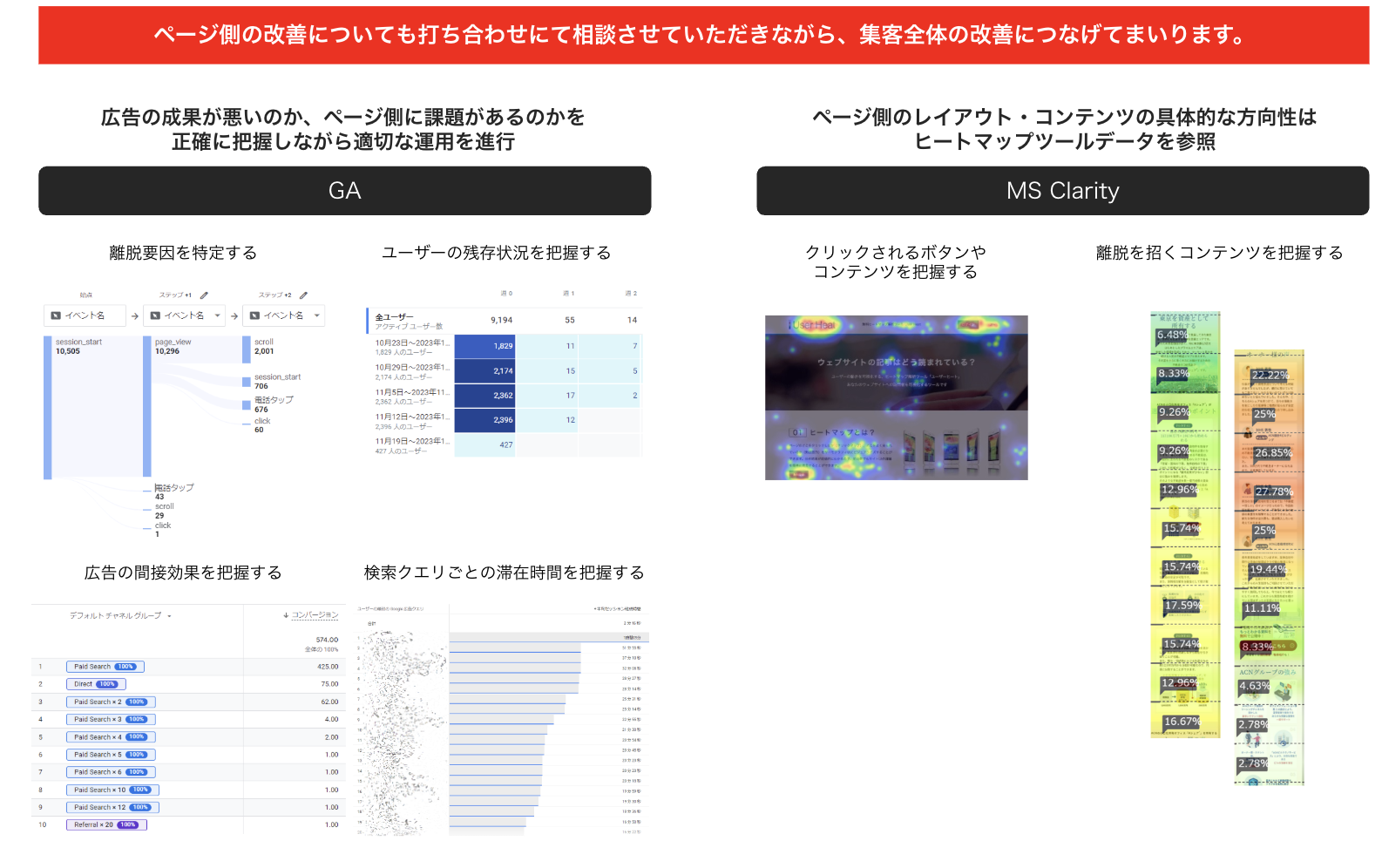 GAとMS Clarityによる計測設計